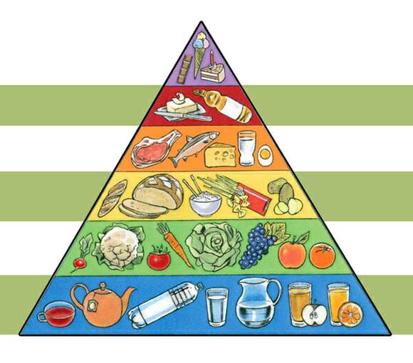 Piramide alimentare per dimagrire